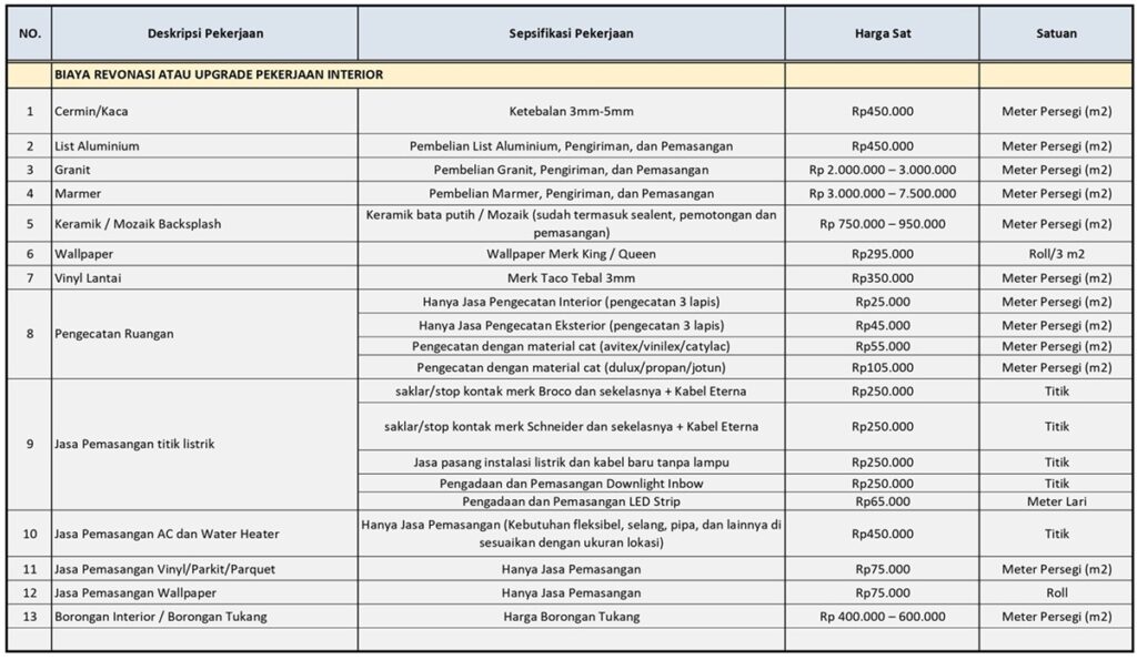 Daftar Harga Renovasi Interior
